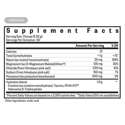 Optimal Electrolyte